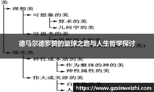 德马尔德罗赞的篮球之路与人生哲学探讨
