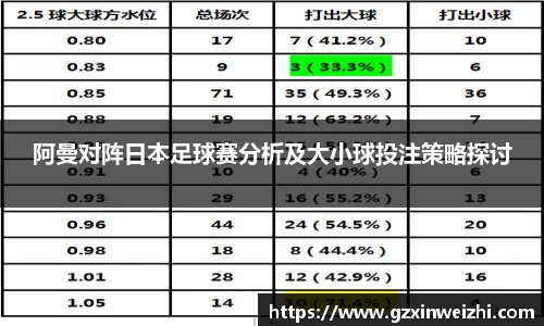 阿曼对阵日本足球赛分析及大小球投注策略探讨