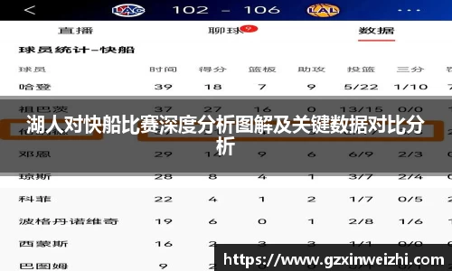 湖人对快船比赛深度分析图解及关键数据对比分析