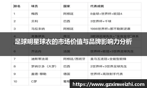 足球明星球衣的市场价值与品牌影响力分析