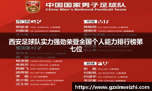 西安足球队实力强劲荣登全国个人能力排行榜第七位