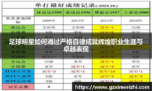 足球明星如何通过严格自律成就辉煌职业生涯与卓越表现
